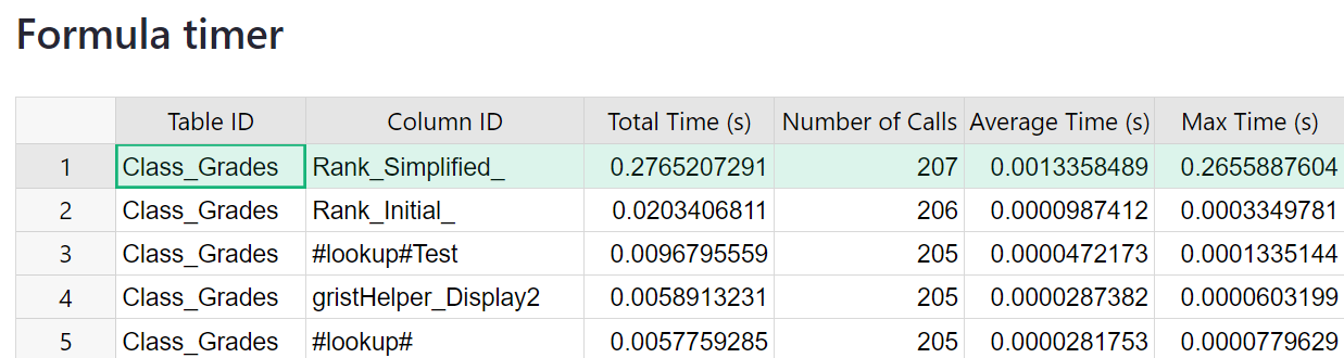 formula-timer-results